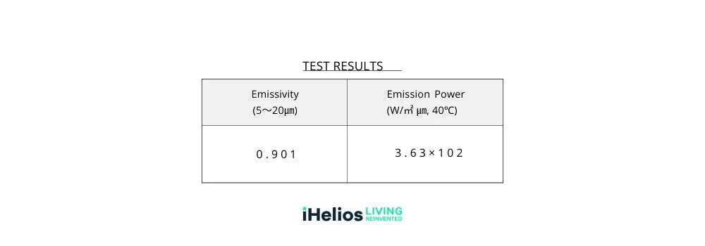Maximizing Comfort and Efficiency with iHelios Infrared Heating Film - iHelios Living