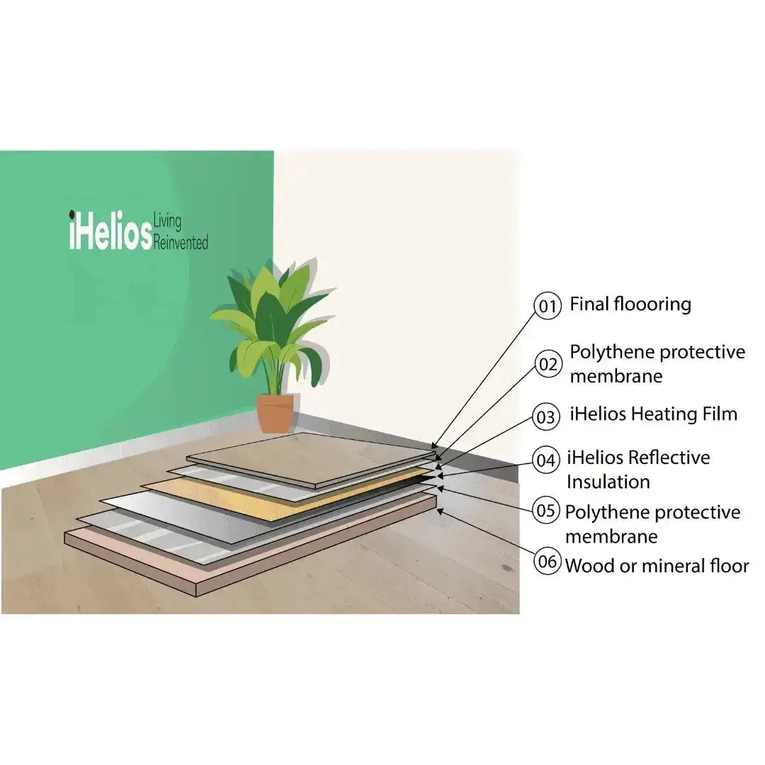 iHelios Electric Underfloor Infrared Heating Film Kit 1000 mm