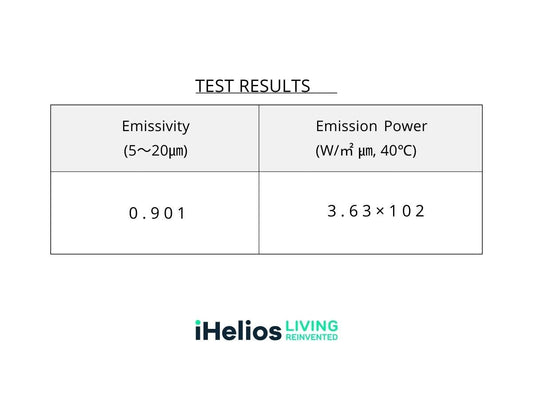 Maximizing Comfort and Efficiency with iHelios Infrared Heating Film - iHelios Living