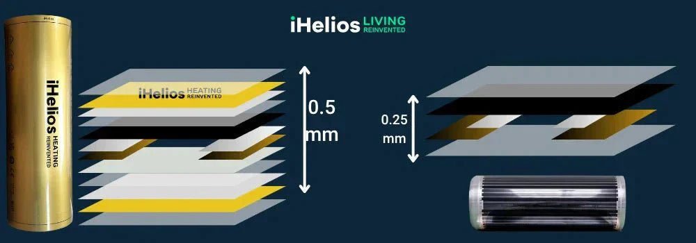 Choosing the Right Infrared Heating Films - iHelios Living Reinvented