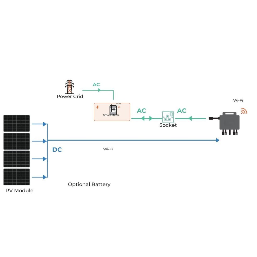 Plug-In Solar System UK (800W) | Easy Solar for Homes | iHelios