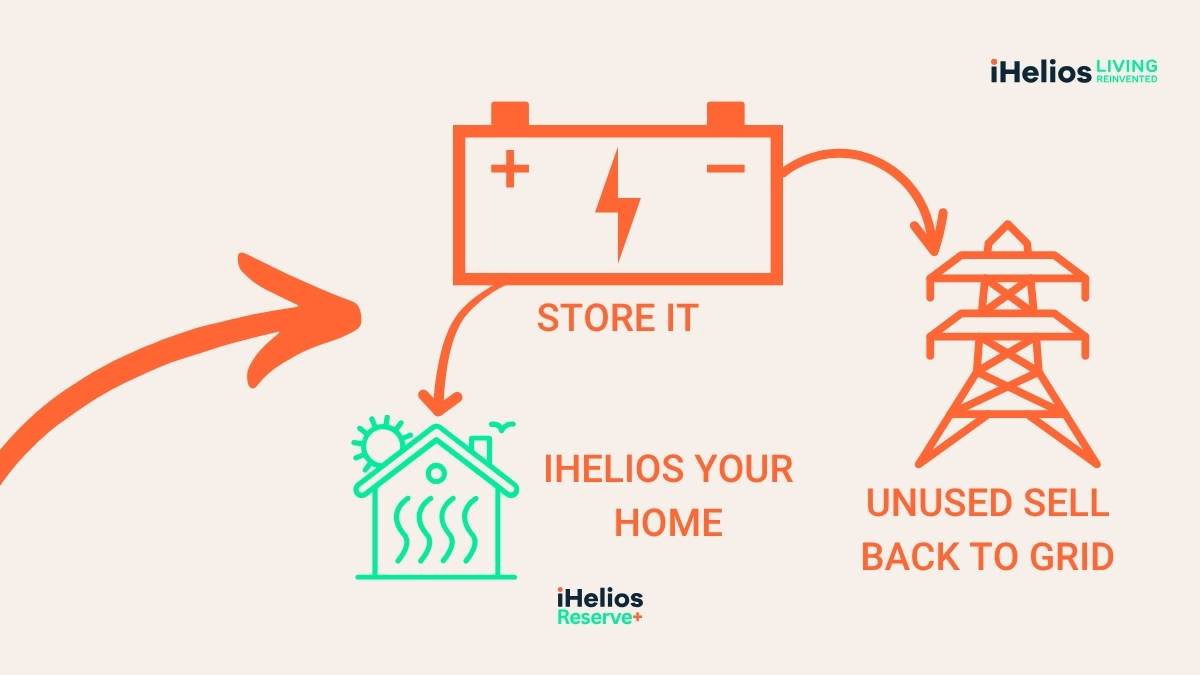 Load video: iHelios Reserve+ introduction
